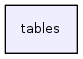 tables