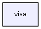 visa