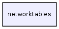 networktables