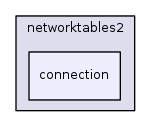 connection